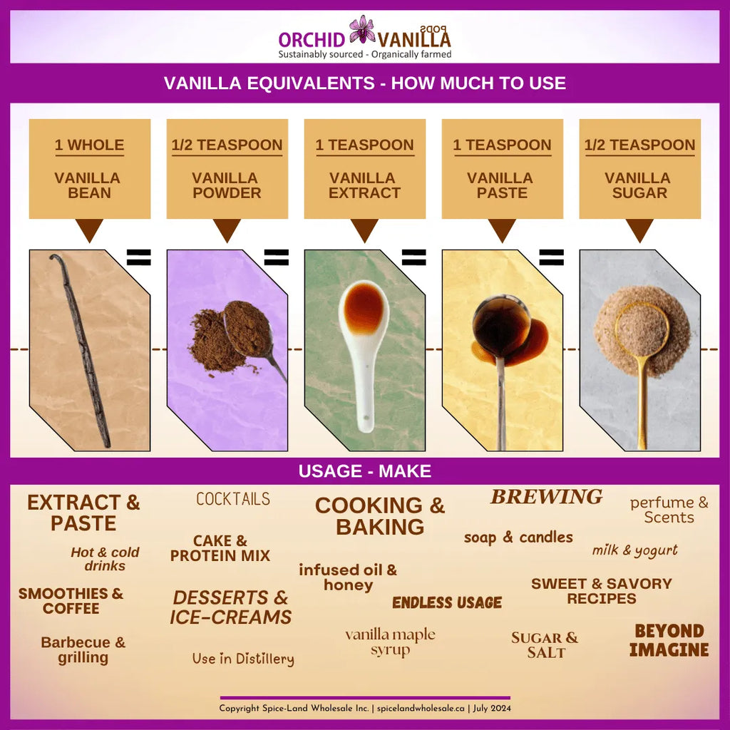 Vanilla Equivalents: How Much to Use for Perfect Flavor