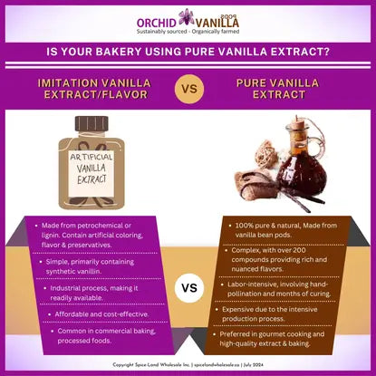 Imitation Vanilla vs. Pure Vanilla Extract: What’s the Difference?