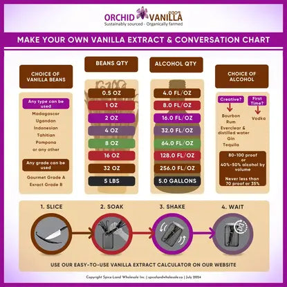 Make Your Own Vanilla Extract & Conversion Chart