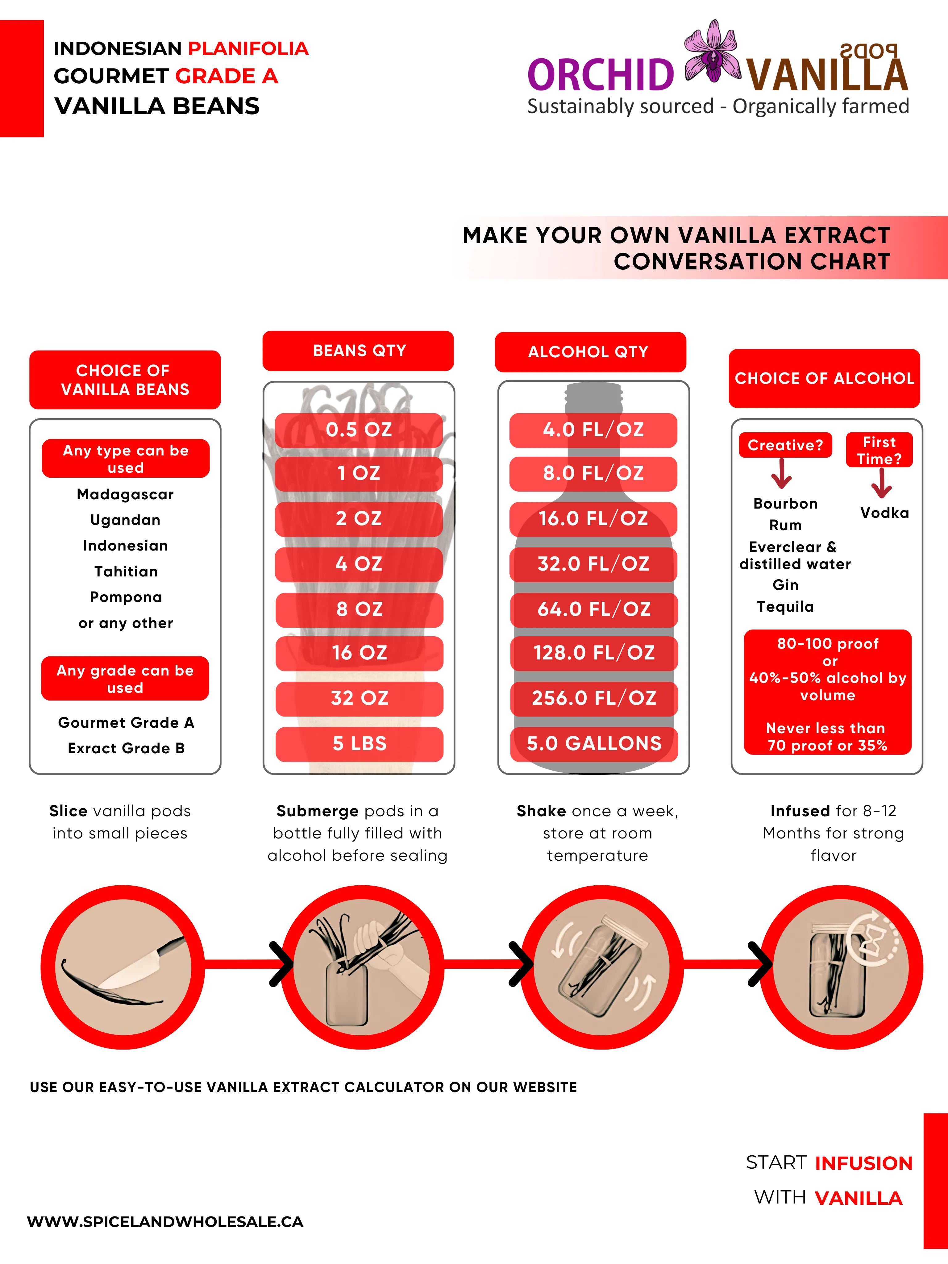 Haricots indonésiens de qualité A à la vanille Planifolia Gourmet<br> Pour l'extrait et la cuisson<br> 5 comptes, 15 comptes, 25 comptes, 50 comptes, 100 comptes