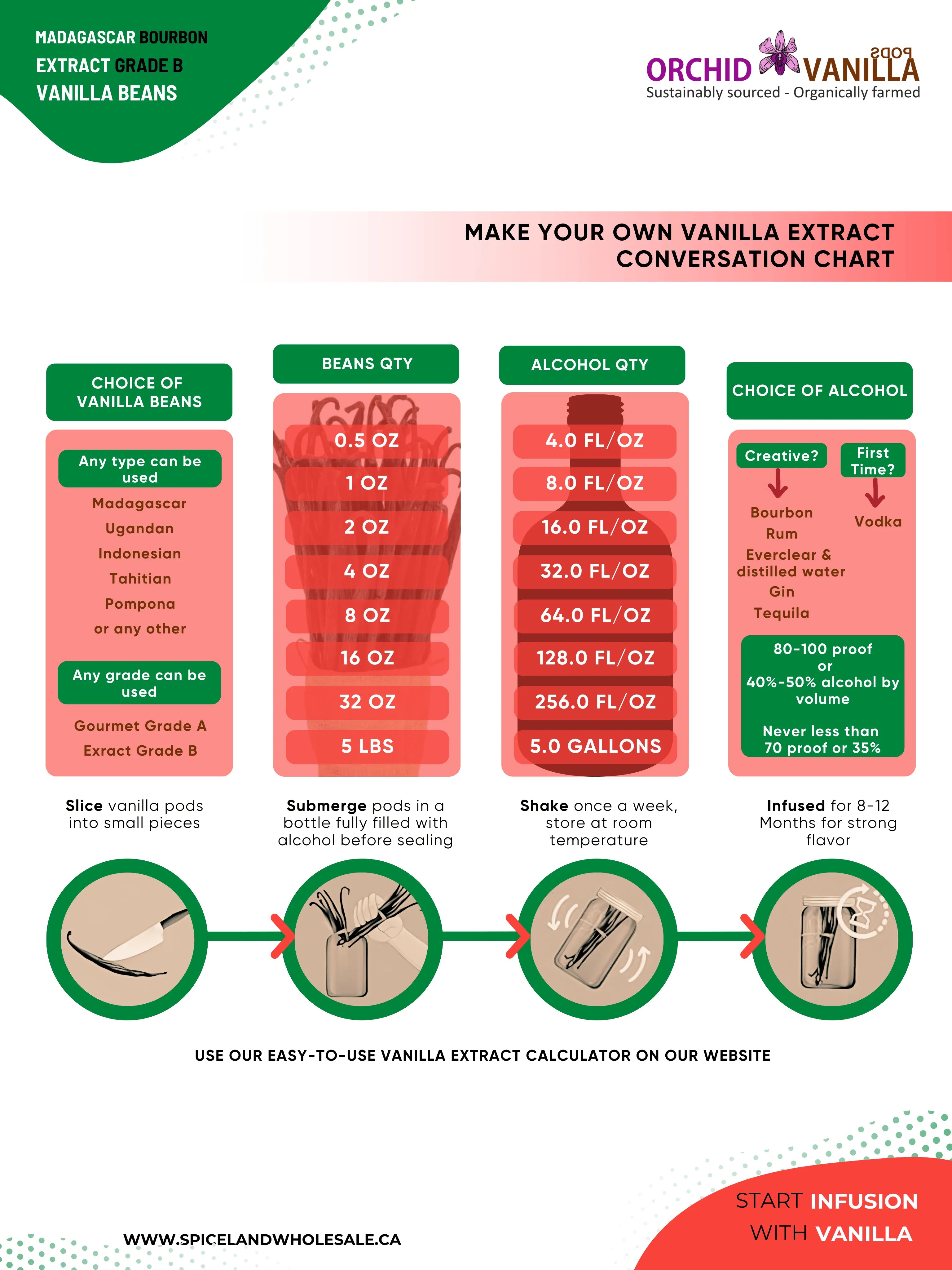 Extrait de Bourbon de Madagascar Gousses de Vanille Grade-B<br> Pour la fabrication d'extraits<br> 5 comptes, 15 comptes, 25 comptes, 50 comptes, 100 comptes 