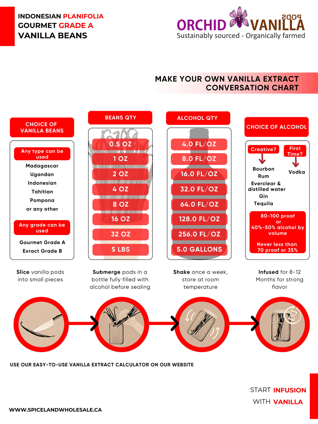 Haricots indonésiens de qualité A à la vanille Planifolia Gourmet<br> Pour l'extrait et la cuisson<br> 5 comptes, 15 comptes, 25 comptes, 50 comptes, 100 comptes