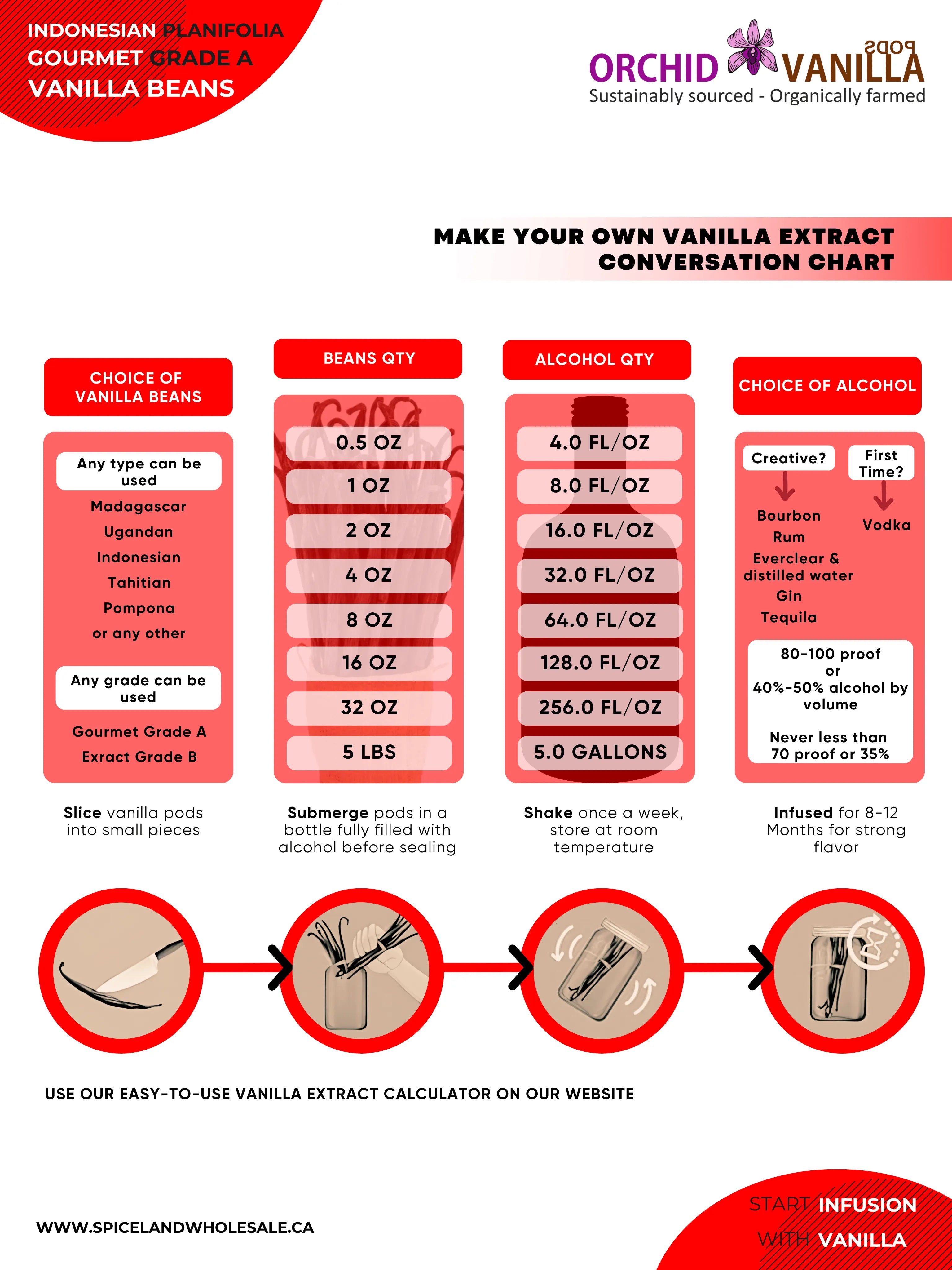 Extrait de gousses de vanille indonésiennes Planifolia Grade-B<br> Pour la fabrication d'extraits<br> 1 once, 3 onces, 5 onces, 10 onces, 20 onces, 30 onces