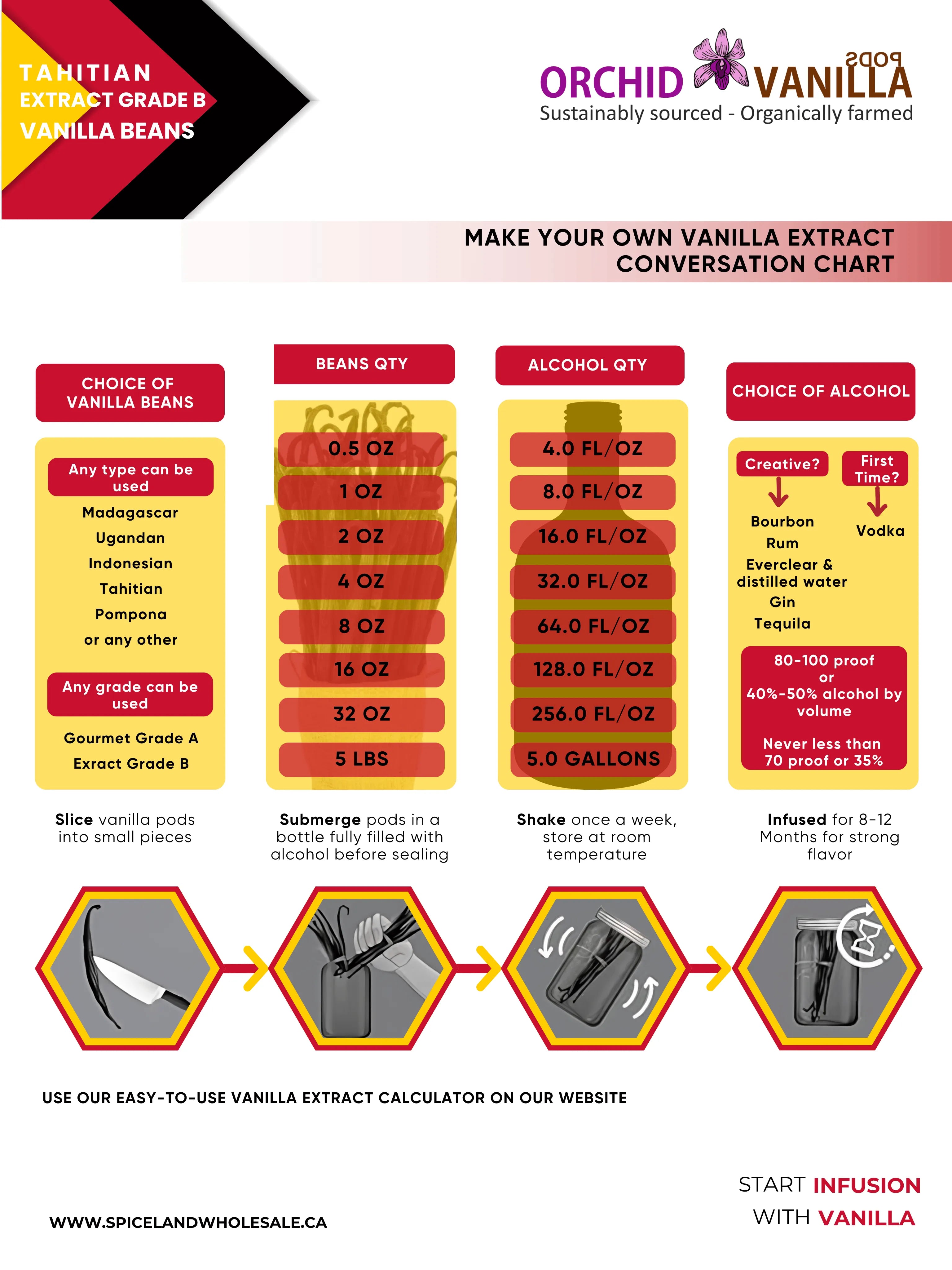 Extrait de Tahiti de gousses de vanille de qualité B<br> Pour la fabrication d'extraits<br> 5 comptes, 15 comptes, 25 comptes, 50 comptes, 100 comptes