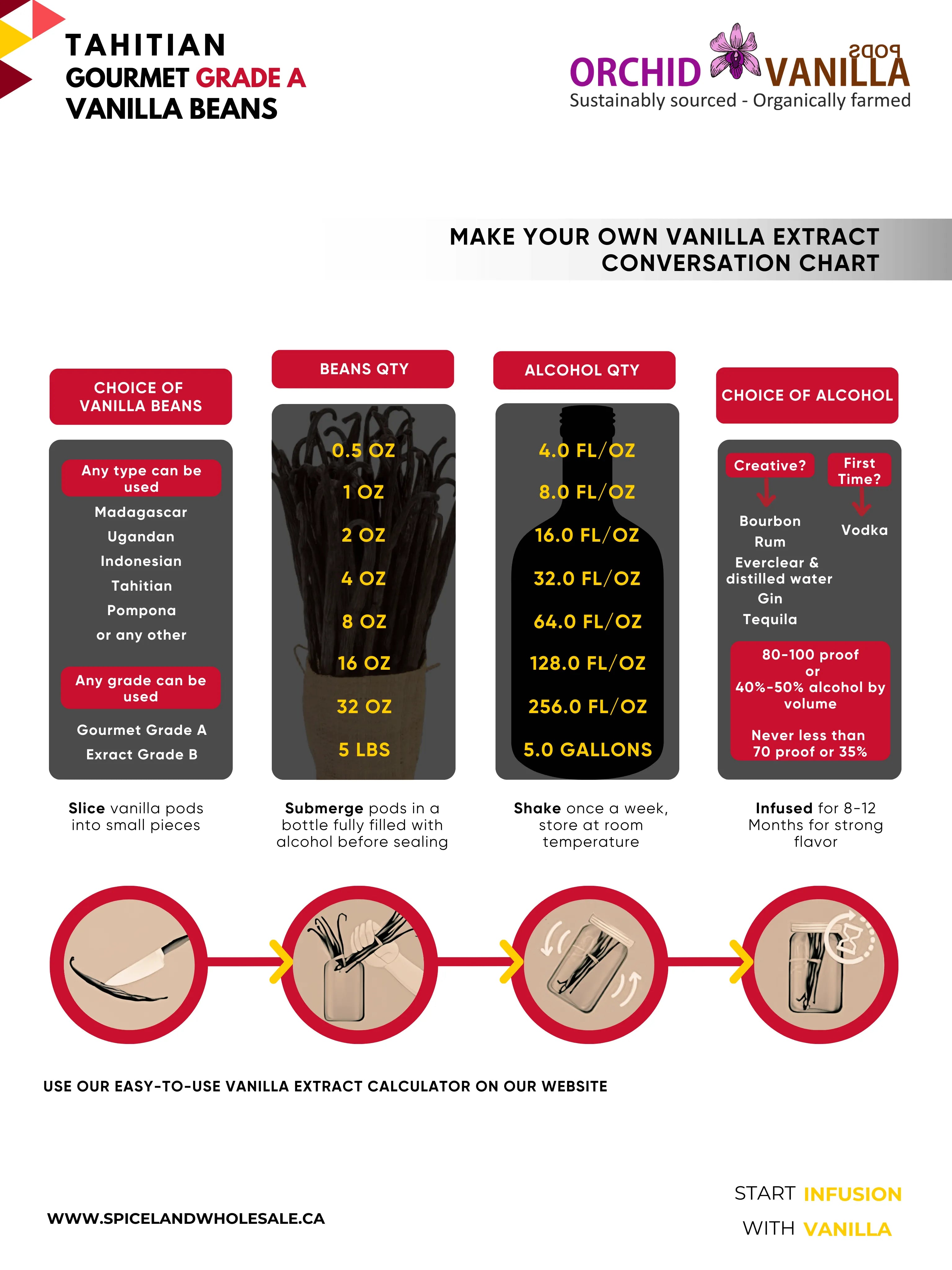 Gousses de Vanille de Tahiti Gourmet Grade-A<br> Pour l'extrait et la cuisson<br> 5 comptes, 15 comptes, 25 comptes, 50 comptes, 100 comptes