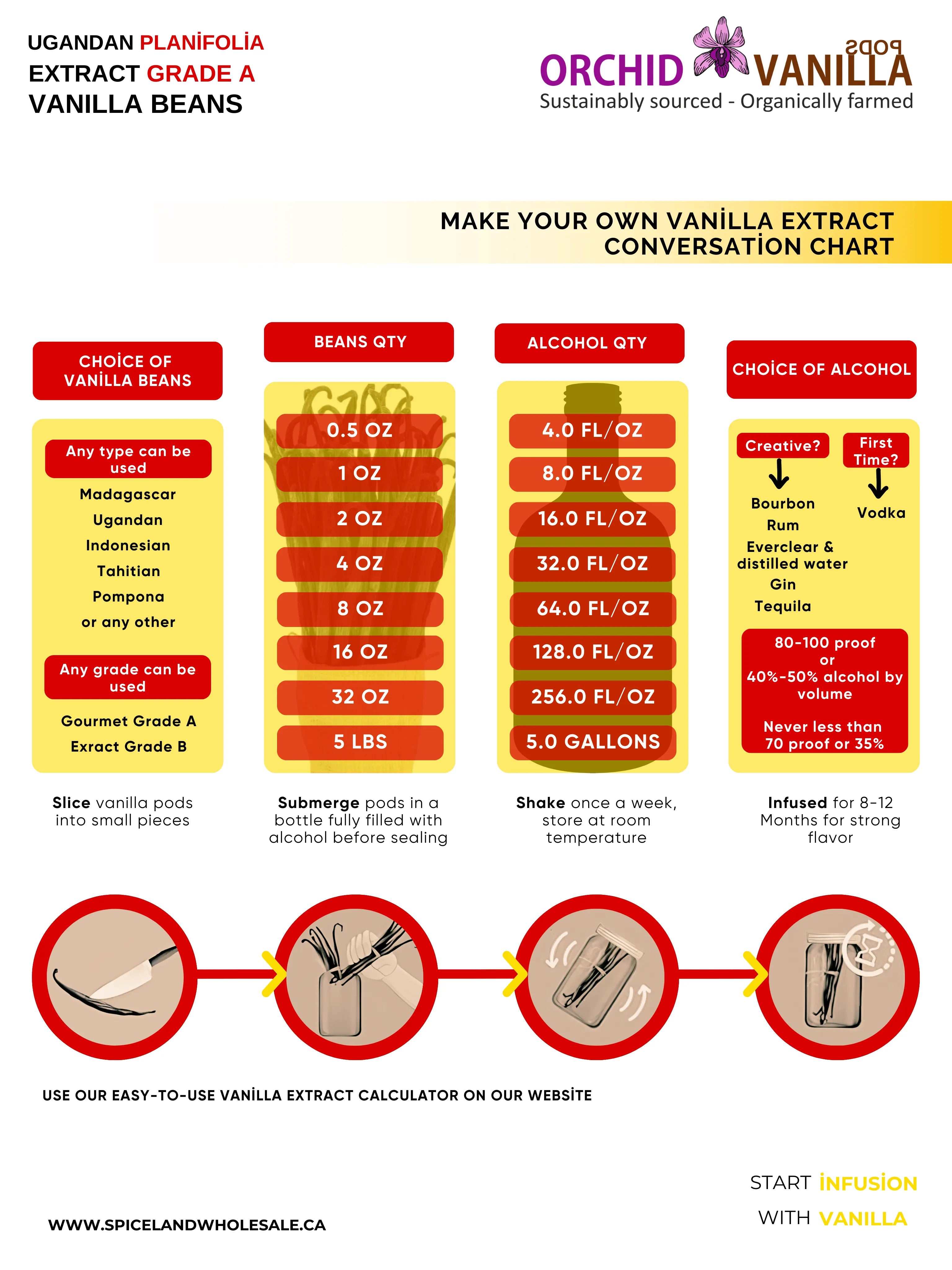 Ugandan Extract Vanilla Beans Grade-B <br>For Extract Making<BR>5 count, 15 count, 25 count, 50 count, 100 count