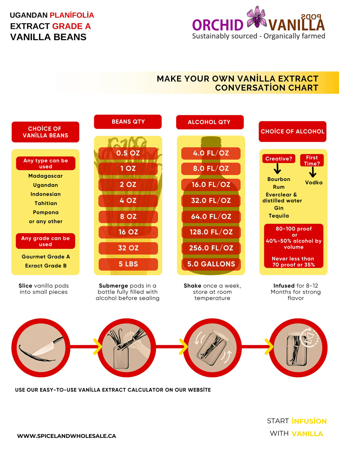 Co-op Pricing Ugandan Extract Grade-B Vanilla Beans (CAD 10 Per Ounce)<br><br>Minimum Order quantity for this Co-op price is 2 ounces