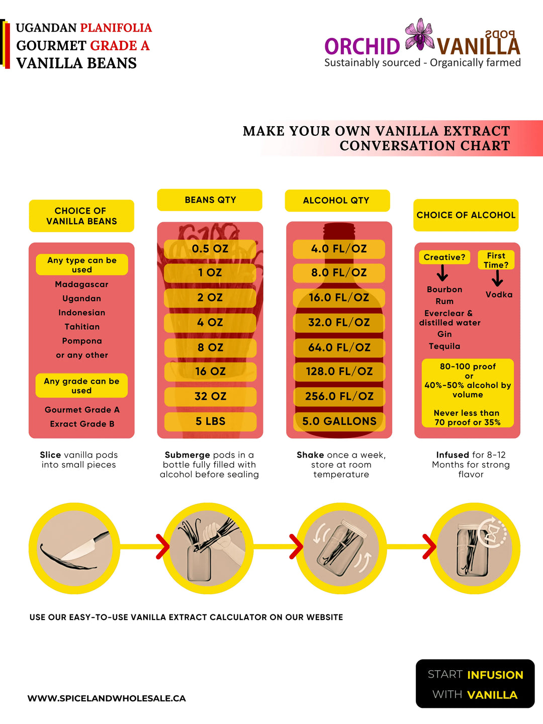 Gousses de vanille ougandaises Grade-A Gourmet<br> Pour l'extrait et la cuisson<br> 1/4 livre, 1/2 livre, 1 livre, 2 livres